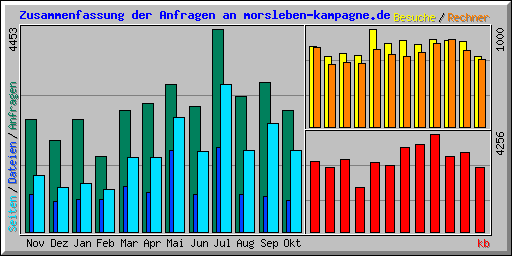 Zusammenfassung der Anfragen an morsleben-kampagne.de